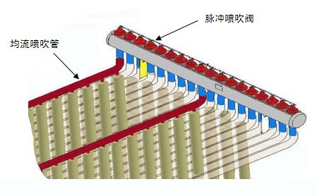 電磁脈沖閥 電磁脈沖閥