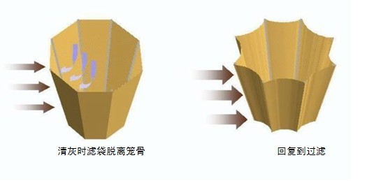 電磁脈沖閥 電磁脈沖閥