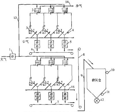 負壓反吹風袋式除塵器系統(tǒng)流程